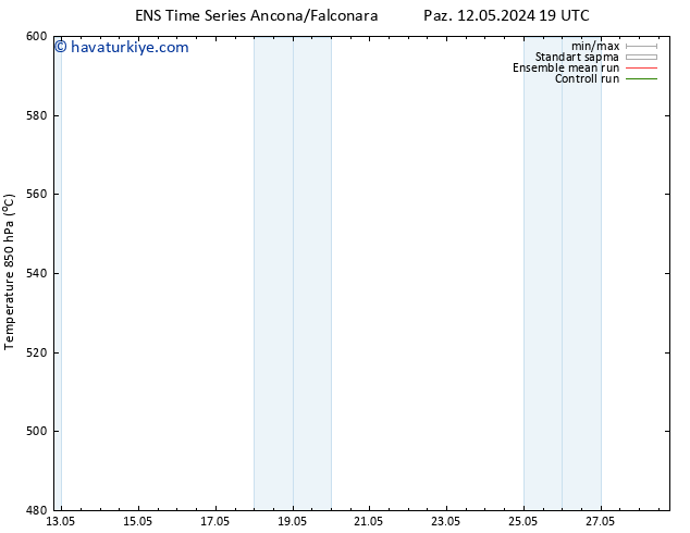 500 hPa Yüksekliği GEFS TS Per 16.05.2024 01 UTC
