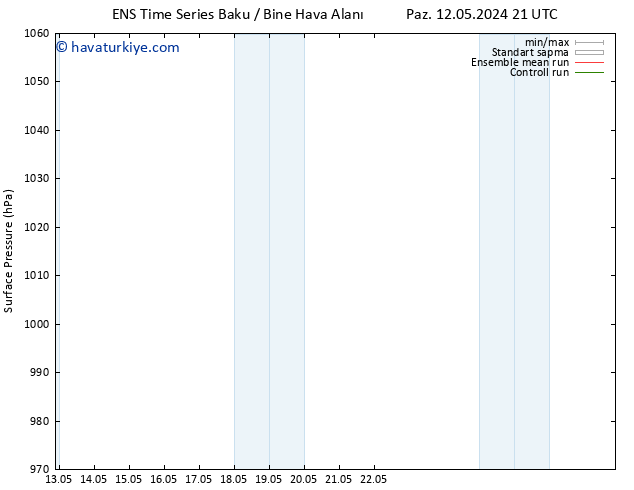 Yer basıncı GEFS TS Çar 15.05.2024 15 UTC