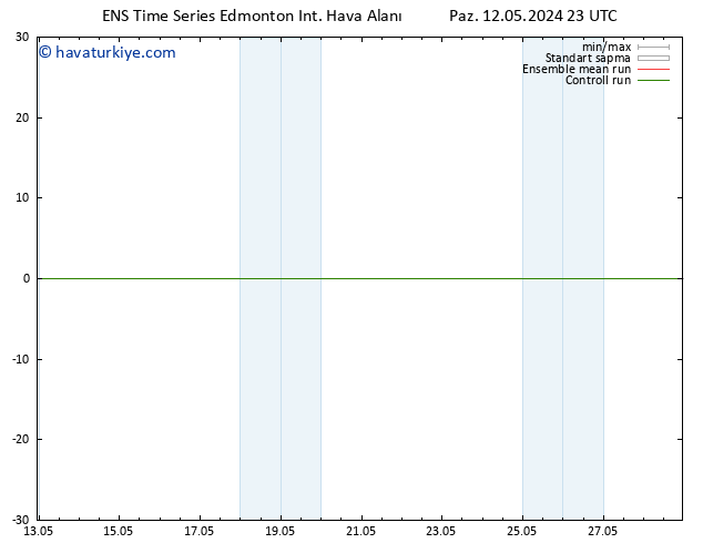 Yer basıncı GEFS TS Cu 17.05.2024 11 UTC