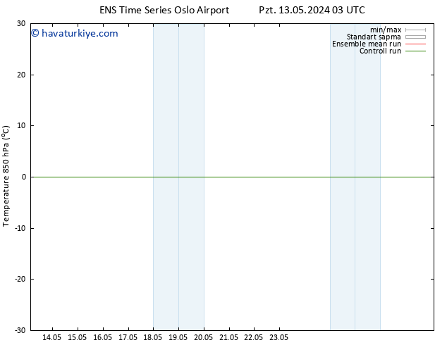 850 hPa Sıc. GEFS TS Cts 18.05.2024 09 UTC