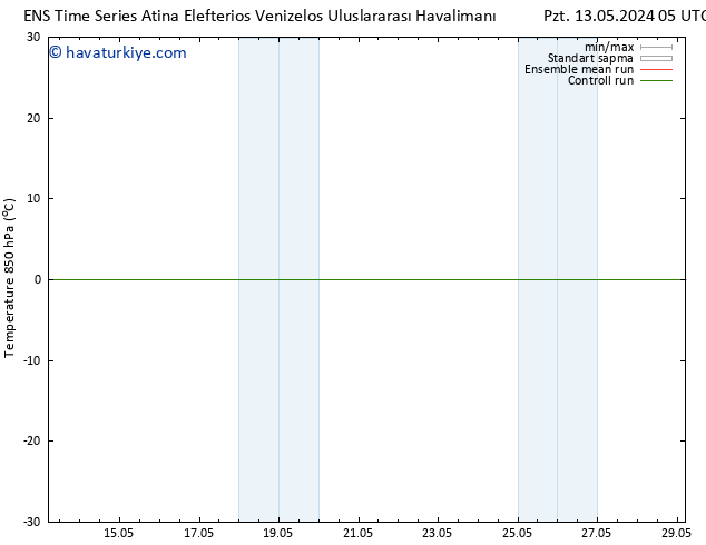 850 hPa Sıc. GEFS TS Per 23.05.2024 17 UTC