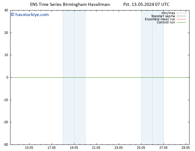 500 hPa Yüksekliği GEFS TS Pzt 13.05.2024 13 UTC