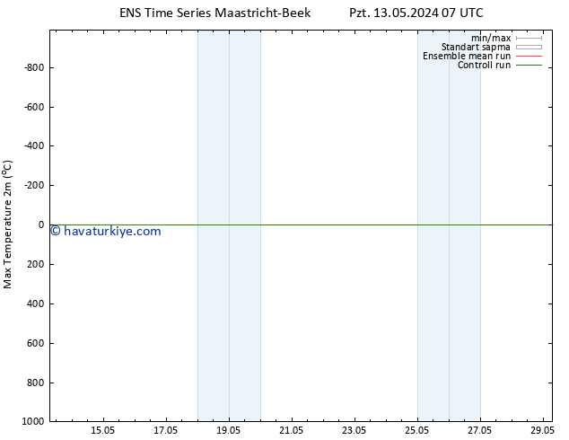 Maksimum Değer (2m) GEFS TS Pzt 13.05.2024 07 UTC