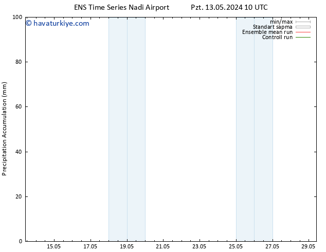 Toplam Yağış GEFS TS Sa 14.05.2024 16 UTC