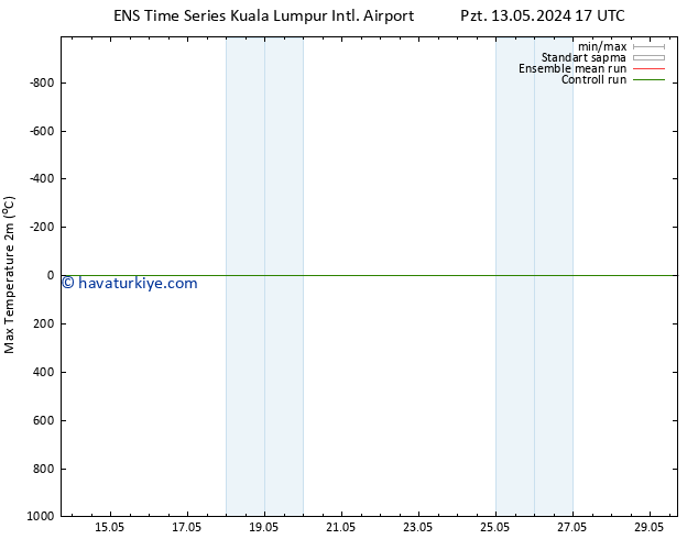 Maksimum Değer (2m) GEFS TS Çar 29.05.2024 17 UTC