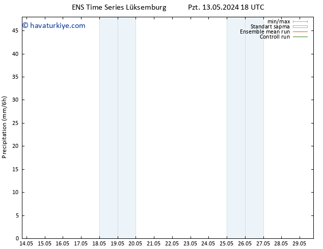 Yağış GEFS TS Sa 14.05.2024 00 UTC