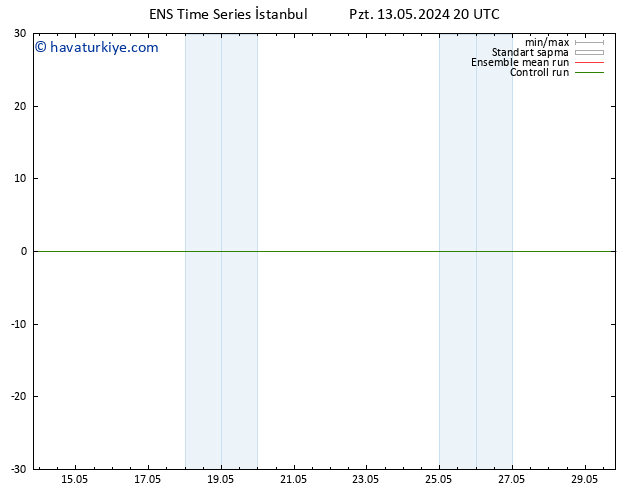 500 hPa Yüksekliği GEFS TS Per 16.05.2024 08 UTC