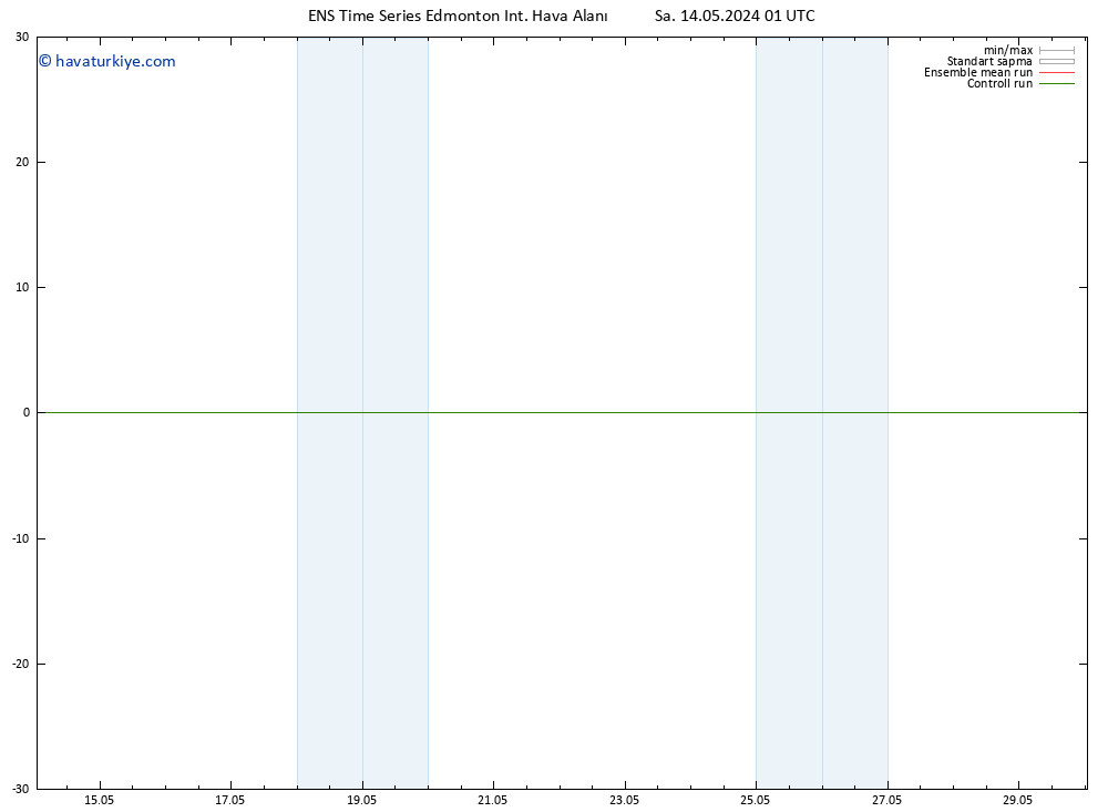 850 hPa Sıc. GEFS TS Sa 14.05.2024 07 UTC
