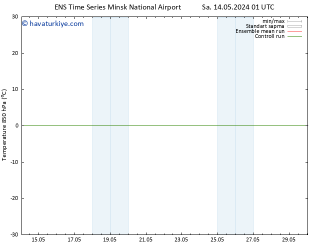 850 hPa Sıc. GEFS TS Çar 22.05.2024 01 UTC