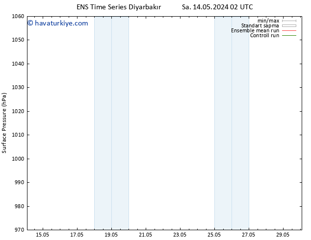 Yer basıncı GEFS TS Paz 19.05.2024 14 UTC