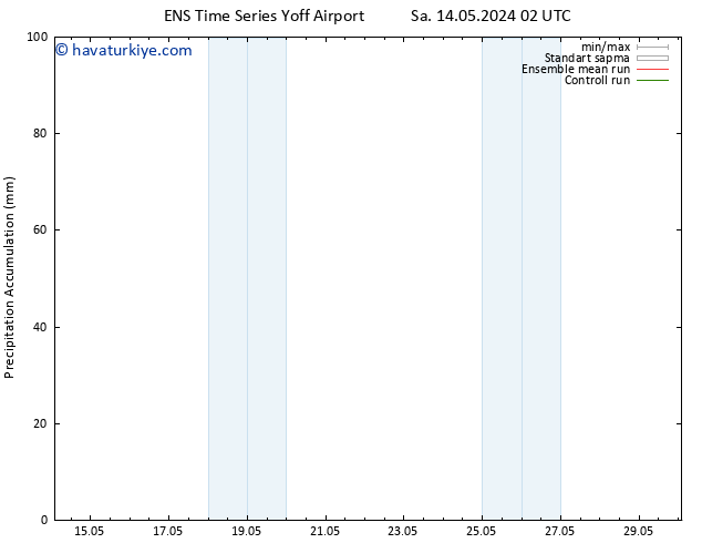 Toplam Yağış GEFS TS Pzt 20.05.2024 08 UTC