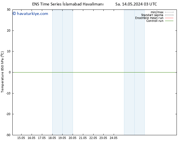 850 hPa Sıc. GEFS TS Sa 14.05.2024 03 UTC