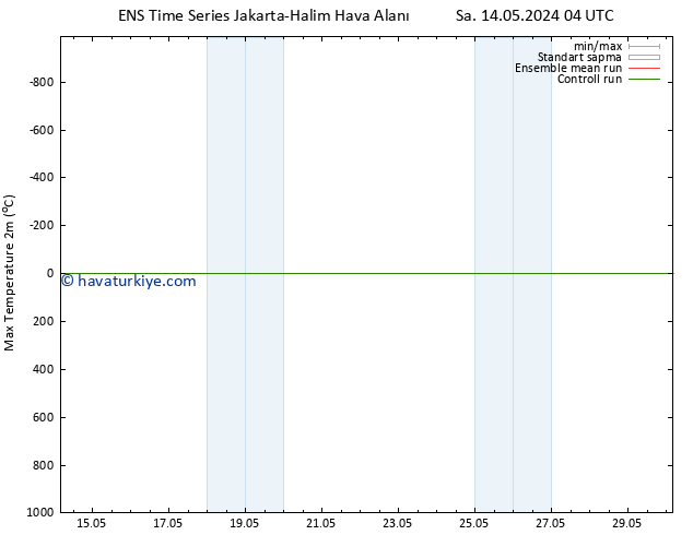 Maksimum Değer (2m) GEFS TS Per 16.05.2024 16 UTC