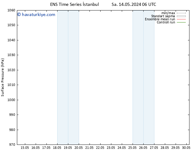 Yer basıncı GEFS TS Per 16.05.2024 18 UTC