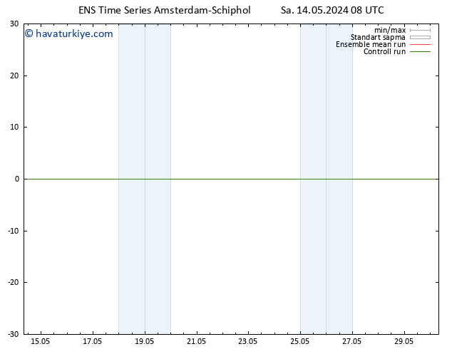 500 hPa Yüksekliği GEFS TS Sa 14.05.2024 14 UTC