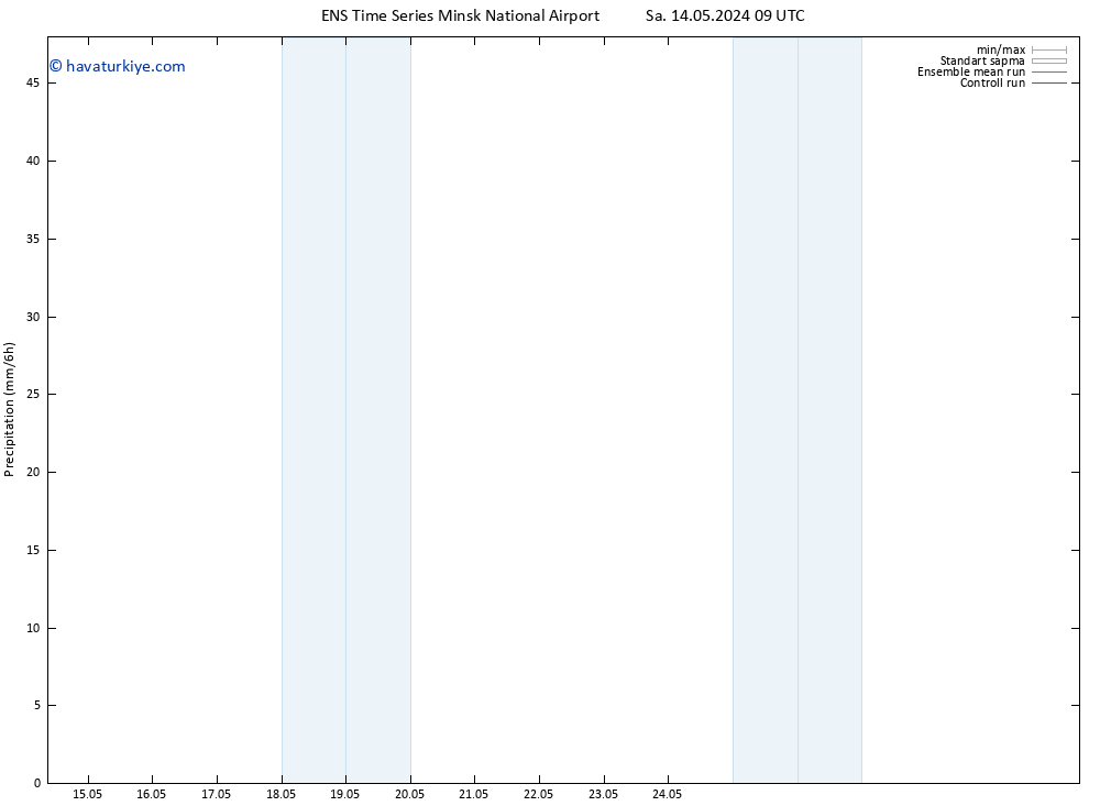 Yağış GEFS TS Per 16.05.2024 15 UTC