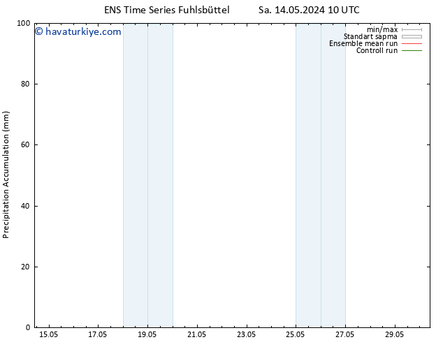 Toplam Yağış GEFS TS Sa 21.05.2024 16 UTC