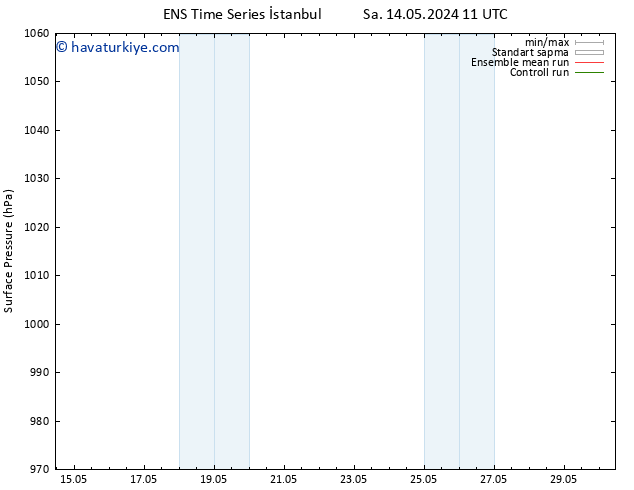 Yer basıncı GEFS TS Sa 21.05.2024 11 UTC