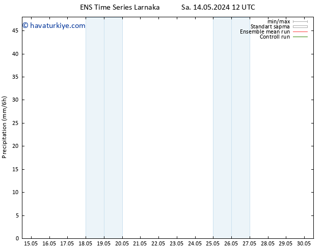 Yağış GEFS TS Çar 29.05.2024 12 UTC