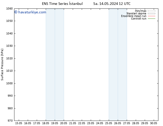 Yer basıncı GEFS TS Çar 15.05.2024 06 UTC