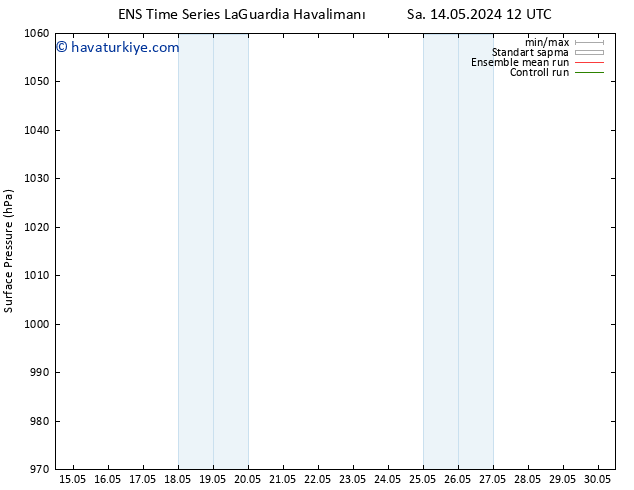 Yer basıncı GEFS TS Paz 26.05.2024 12 UTC