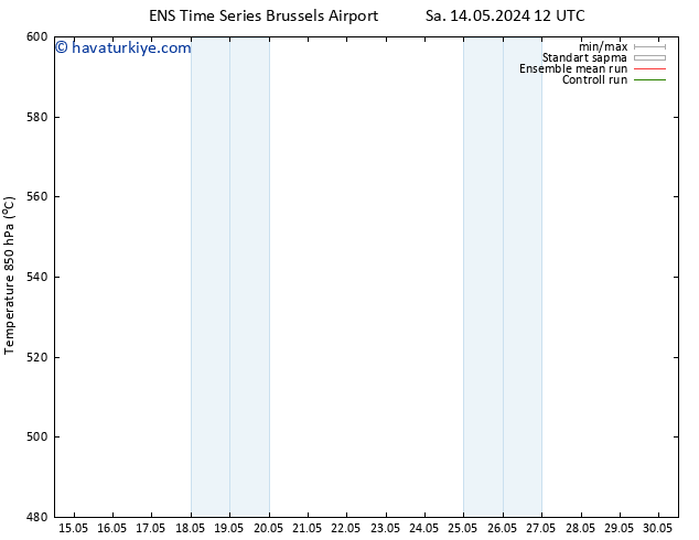 500 hPa Yüksekliği GEFS TS Pzt 20.05.2024 00 UTC