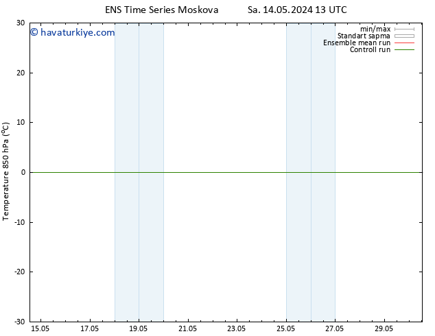 850 hPa Sıc. GEFS TS Pzt 20.05.2024 19 UTC