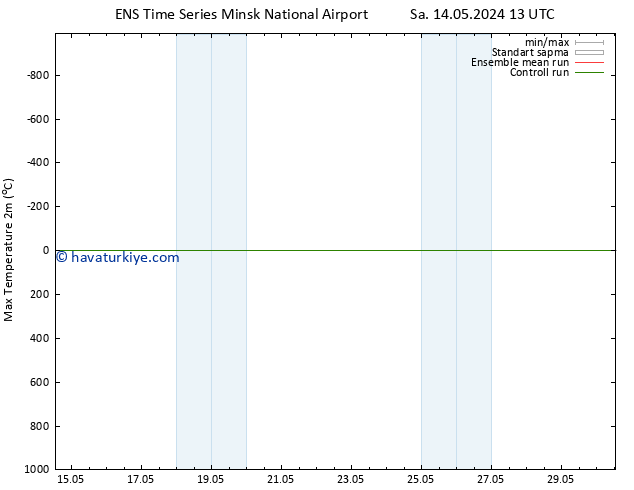 Maksimum Değer (2m) GEFS TS Per 16.05.2024 19 UTC