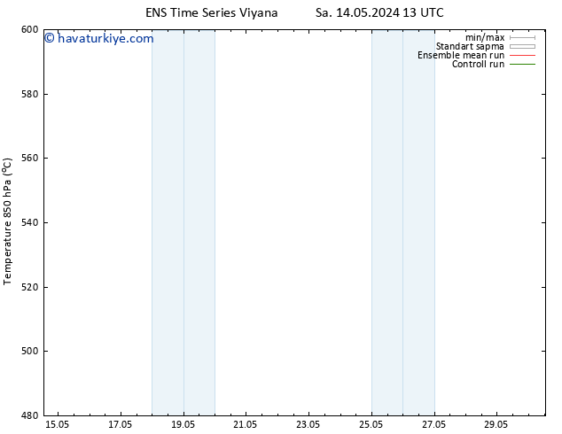 500 hPa Yüksekliği GEFS TS Sa 14.05.2024 19 UTC