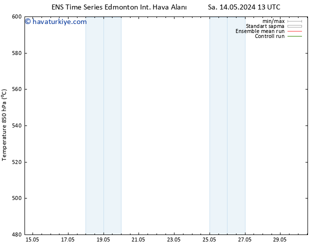 500 hPa Yüksekliği GEFS TS Cu 17.05.2024 07 UTC