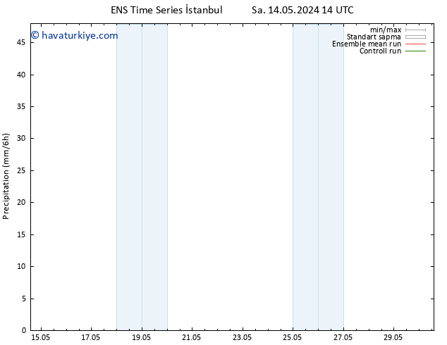Yağış GEFS TS Çar 15.05.2024 08 UTC