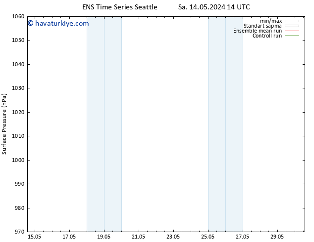 Yer basıncı GEFS TS Paz 26.05.2024 14 UTC
