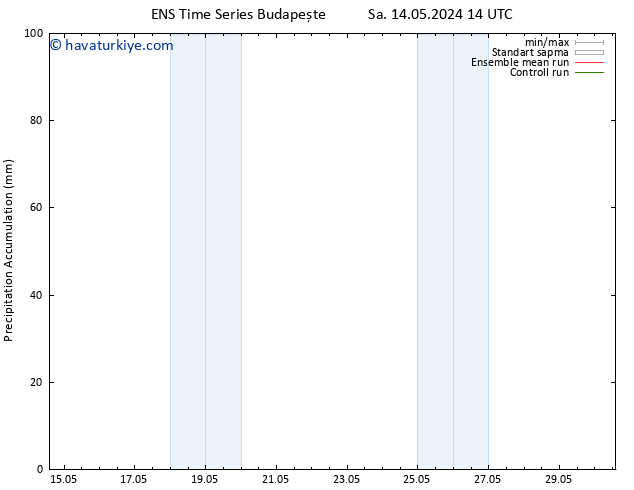 Toplam Yağış GEFS TS Paz 19.05.2024 08 UTC