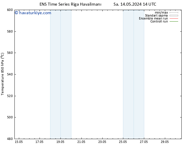 500 hPa Yüksekliği GEFS TS Pzt 20.05.2024 02 UTC