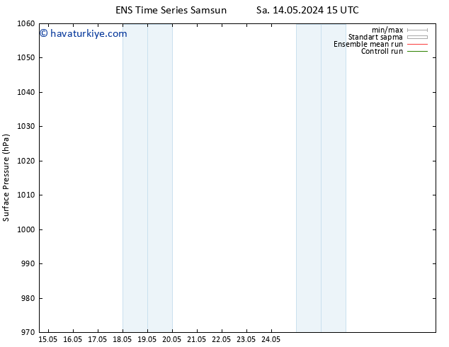Yer basıncı GEFS TS Sa 21.05.2024 15 UTC