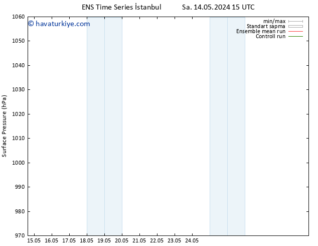 Yer basıncı GEFS TS Sa 14.05.2024 21 UTC