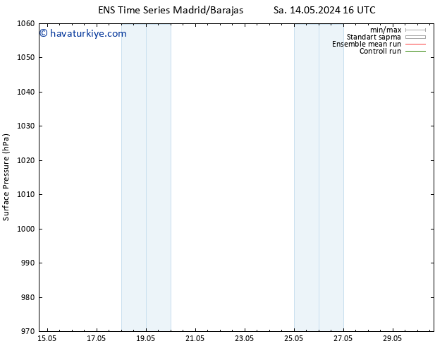 Yer basıncı GEFS TS Pzt 20.05.2024 04 UTC