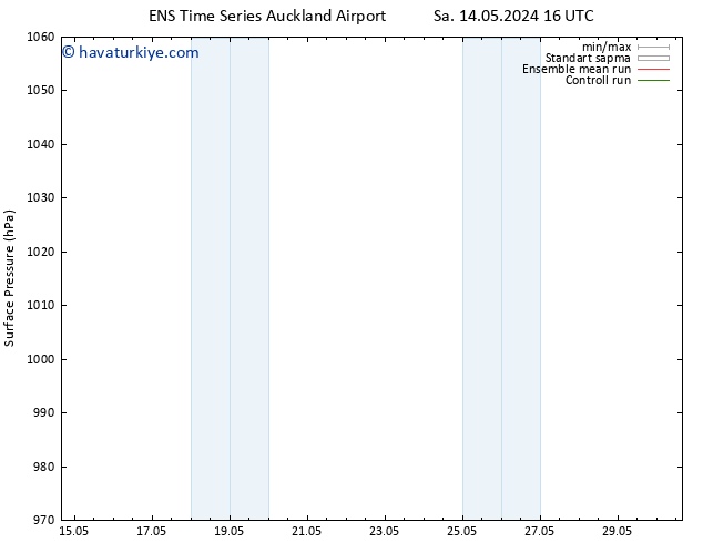 Yer basıncı GEFS TS Sa 21.05.2024 10 UTC
