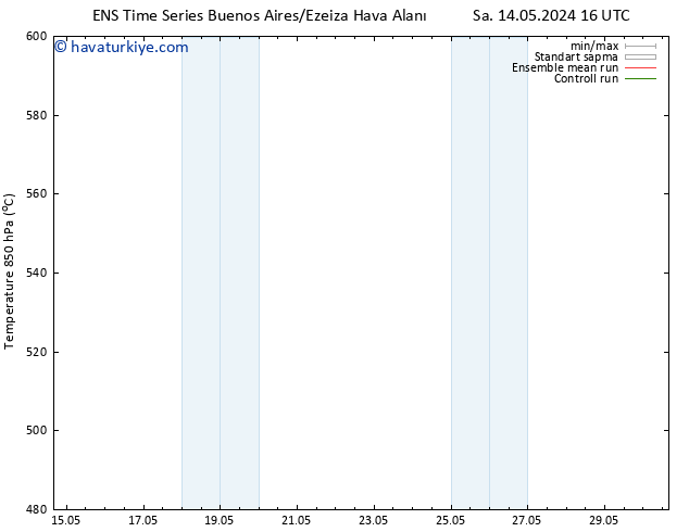 500 hPa Yüksekliği GEFS TS Per 16.05.2024 04 UTC