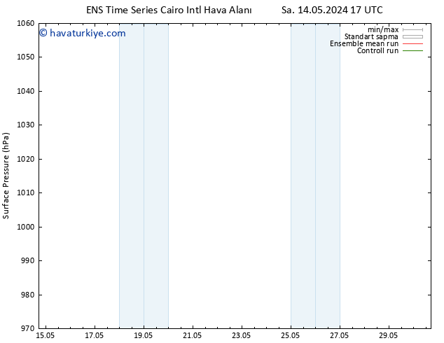 Yer basıncı GEFS TS Cts 18.05.2024 05 UTC