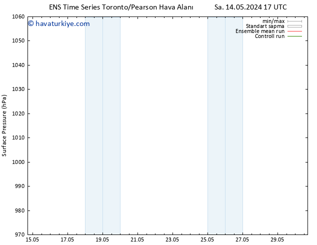 Yer basıncı GEFS TS Per 16.05.2024 17 UTC