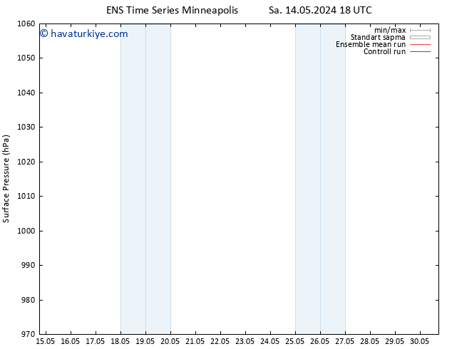 Yer basıncı GEFS TS Per 16.05.2024 12 UTC