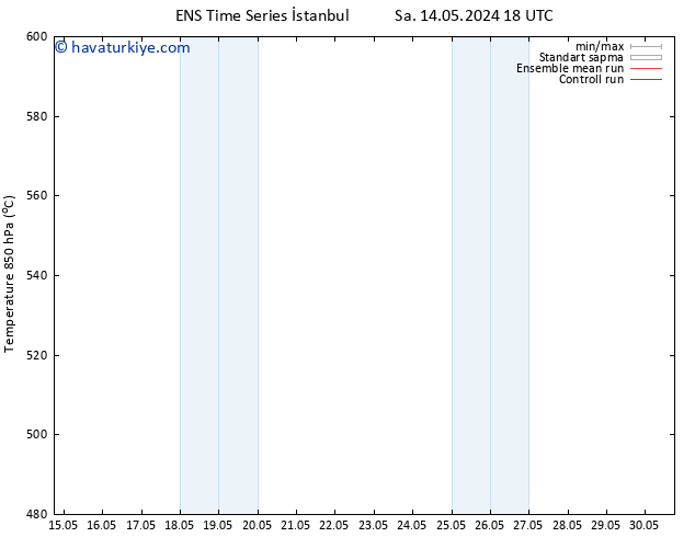 500 hPa Yüksekliği GEFS TS Per 30.05.2024 18 UTC