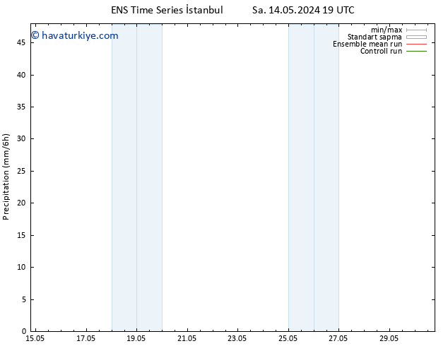 Yağış GEFS TS Paz 19.05.2024 01 UTC