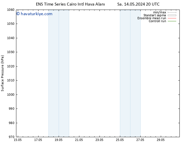 Yer basıncı GEFS TS Çar 15.05.2024 14 UTC