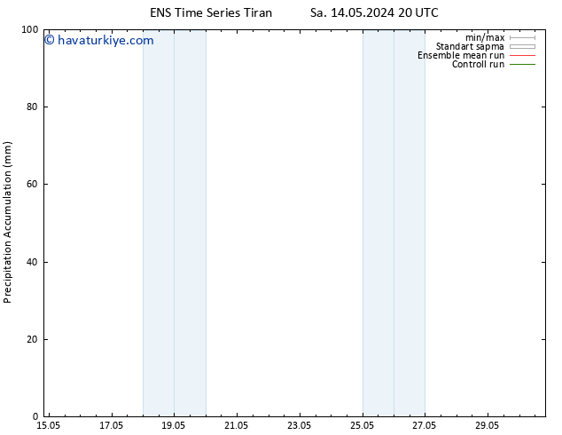 Toplam Yağış GEFS TS Çar 15.05.2024 20 UTC