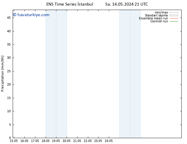 Yağış GEFS TS Cu 24.05.2024 21 UTC