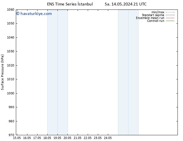 Yer basıncı GEFS TS Çar 15.05.2024 21 UTC