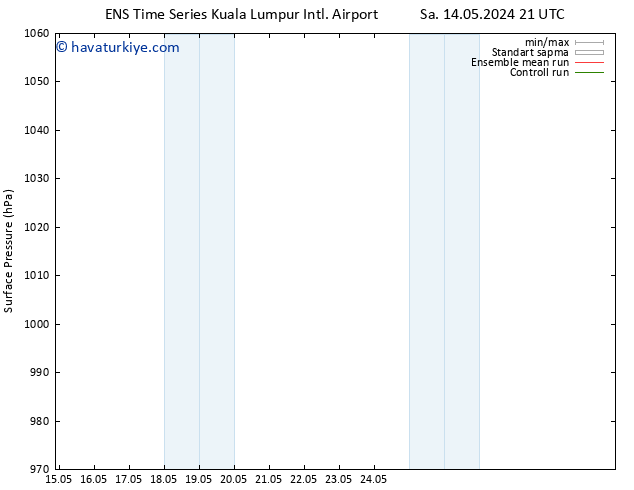 Yer basıncı GEFS TS Cu 17.05.2024 21 UTC