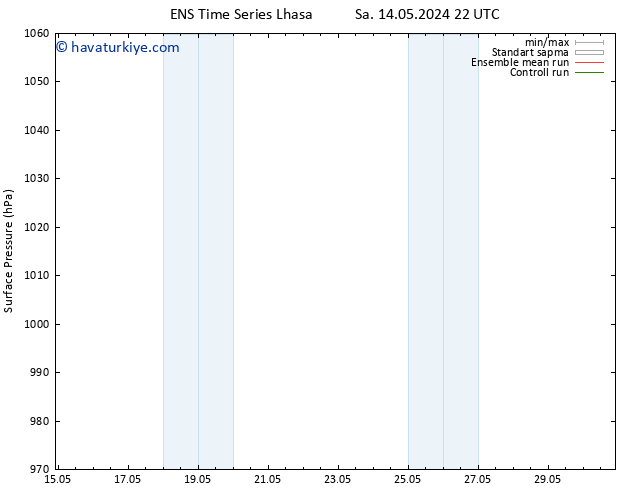 Yer basıncı GEFS TS Cts 18.05.2024 22 UTC